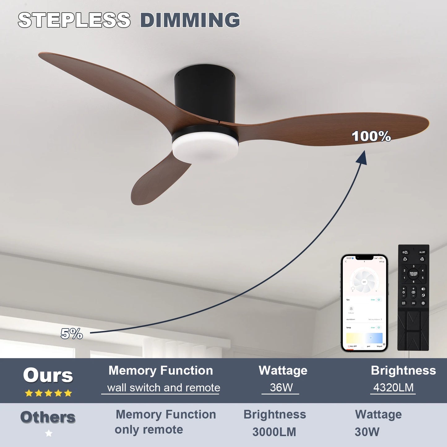 ventilateur silencieux Moderne Noir Blanc - Nordantic