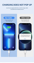 Chargeur IPhone 35W USB Type C - Charge Rapide -