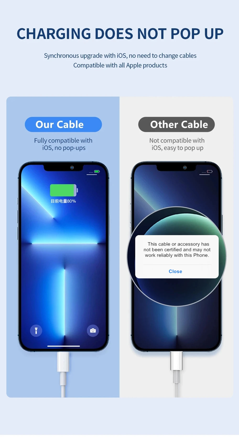 Chargeur IPhone 35W USB Type C - Charge Rapide -