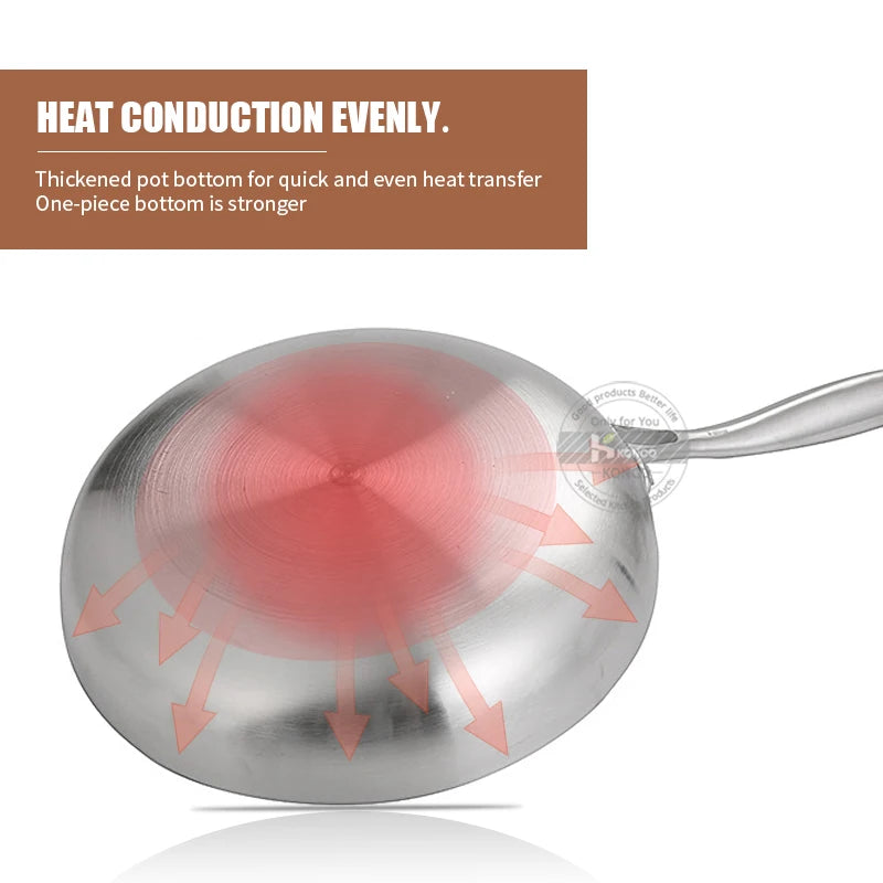 Poêle inox pour plat signature -