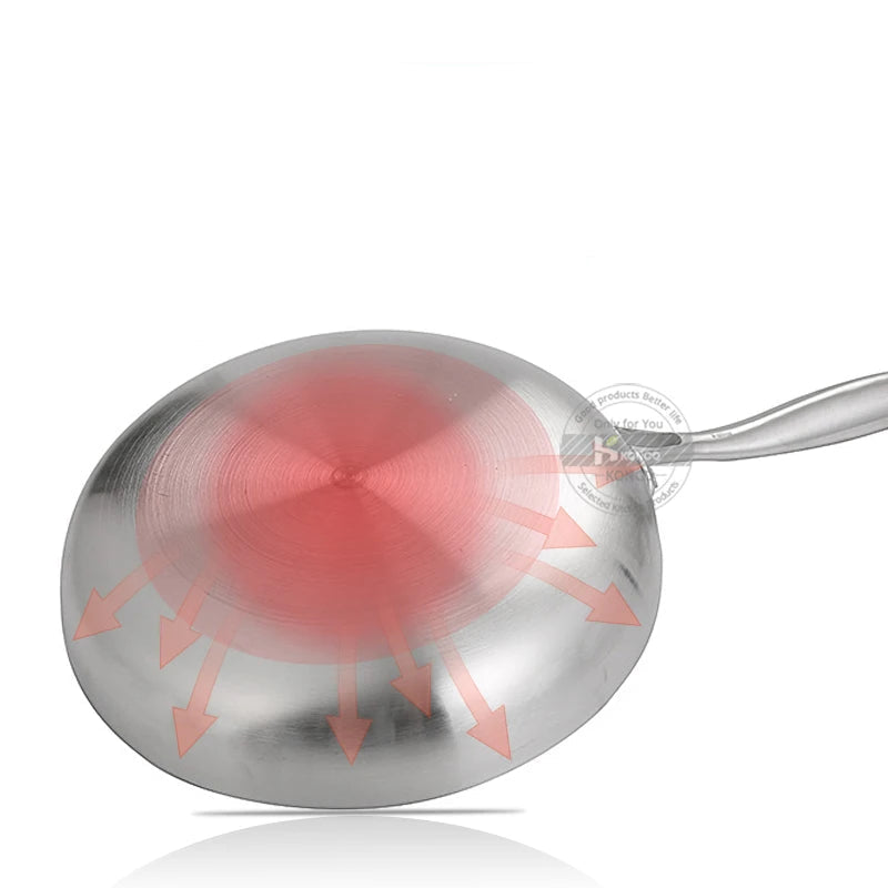 Poêle inox pour plat signature -