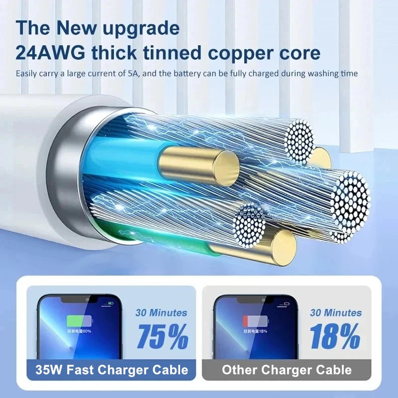 Chargeur IPhone 35W USB Type C - Charge Rapide -