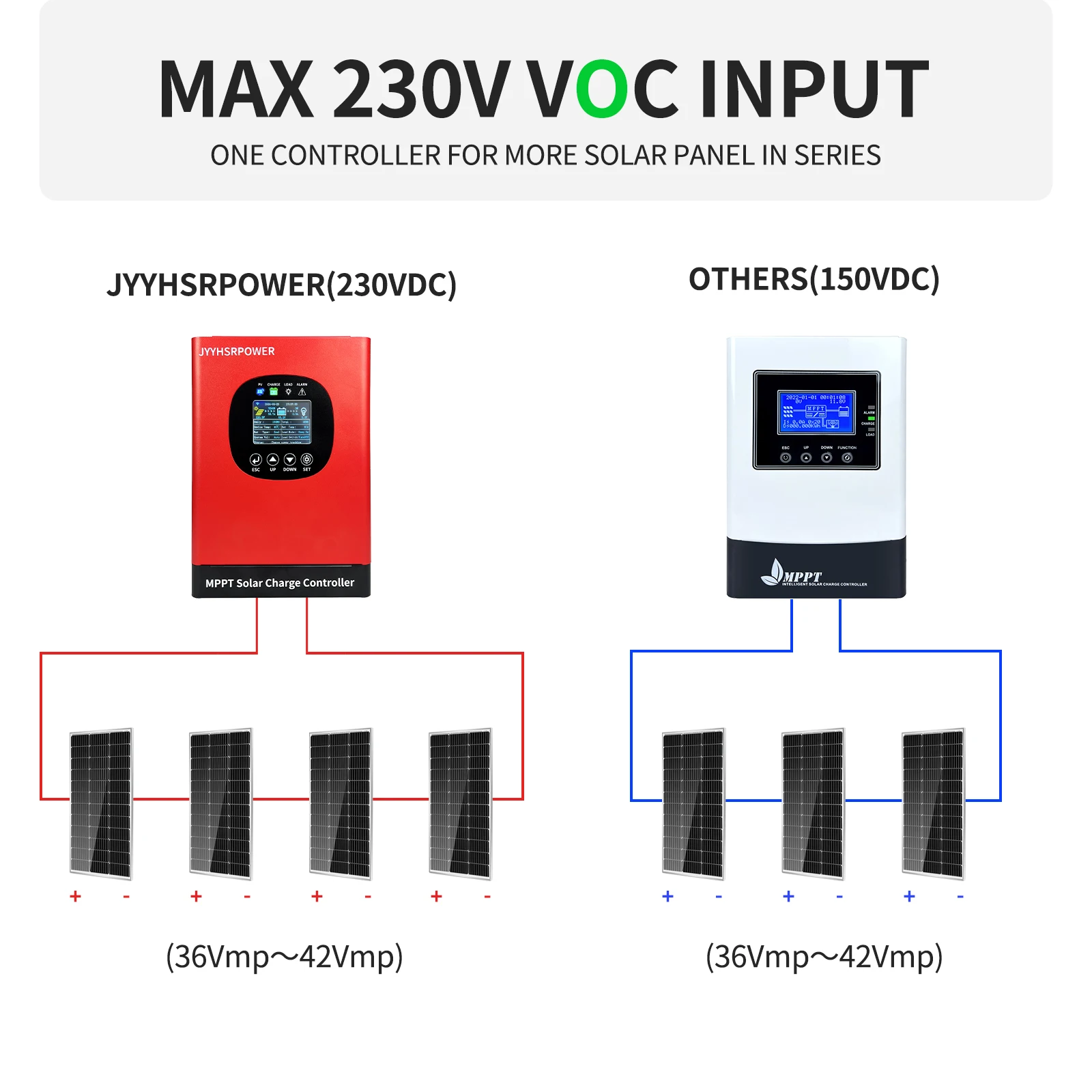 Contrôleur de Charge Solaire MPPT Intelligent 120A 80A 60A 230VDC avec Wi-Fi Intégré image 6