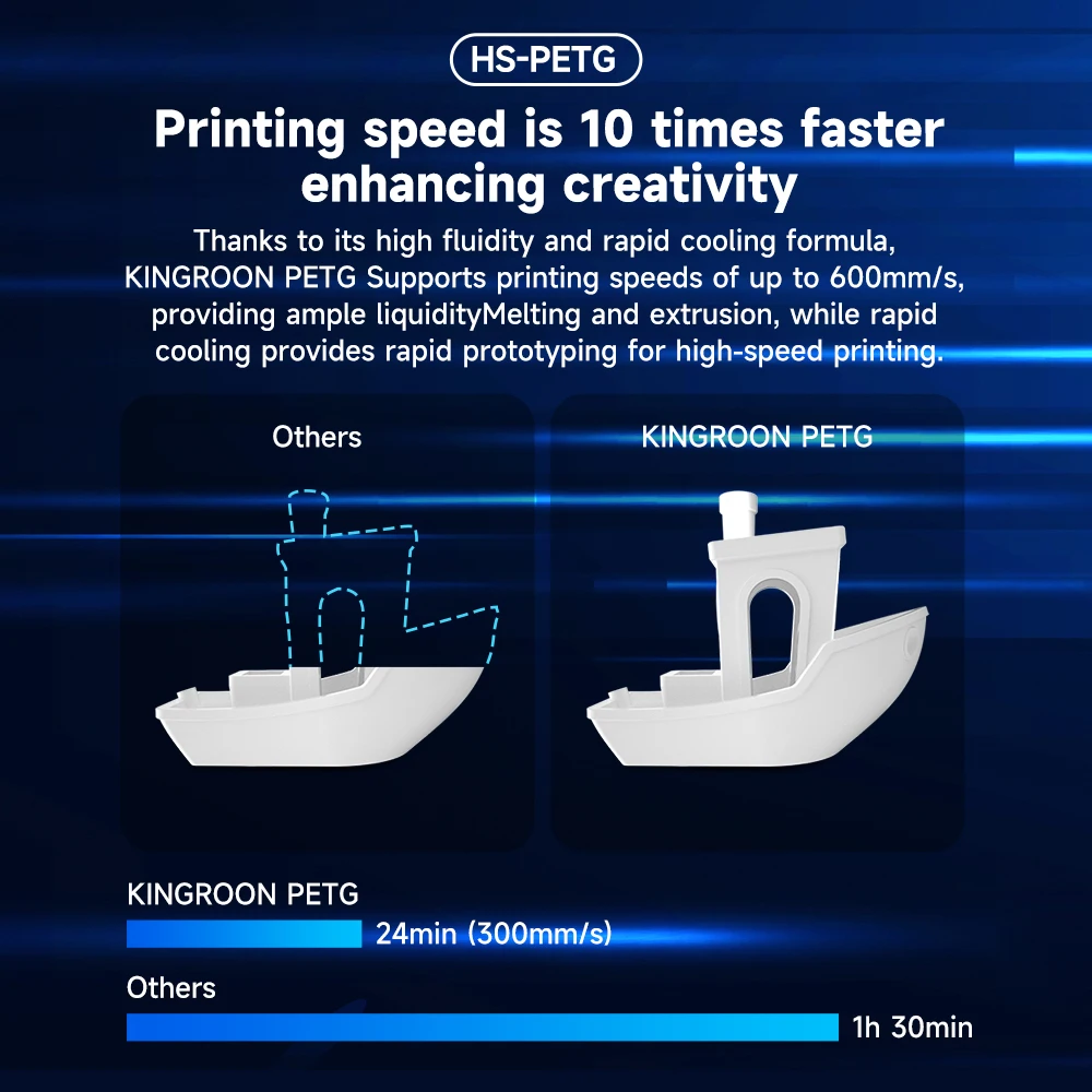 Filament Imprimante 3D HS-PETG Haute Vitesse 1.75 mm image 3