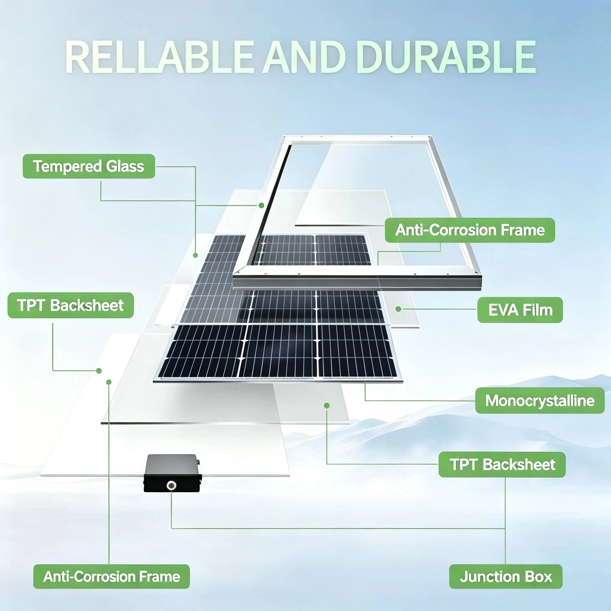 Panneau Solaire Rigide Monocristallin 12V 100W / 200W - Haute Performance et Longue Durée de Vie image 5